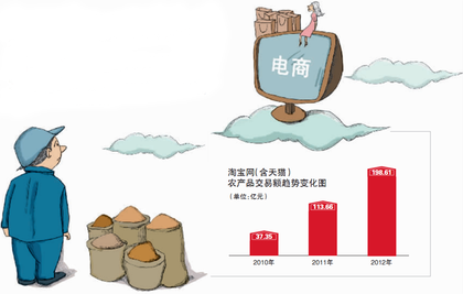 店鋪轉(zhuǎn)讓助力農(nóng)村電商發(fā)展   需盡快照亮鄉(xiāng)鎮(zhèn)快遞死角