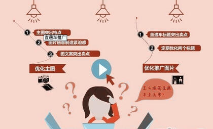跟著質(zhì)量得分走 網(wǎng)店推廣不用愁