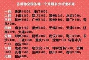 一個(gè)月賺多少錢(qián)才“餓不死”？