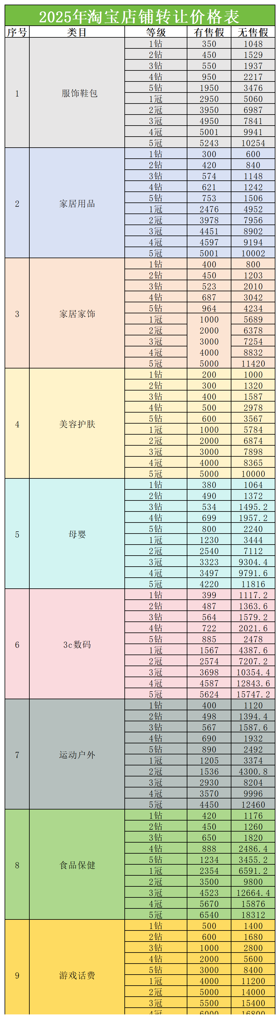 價(jià)格表.png 價(jià)格表.png